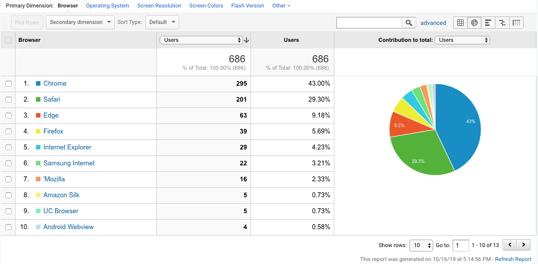 Google Analytics
